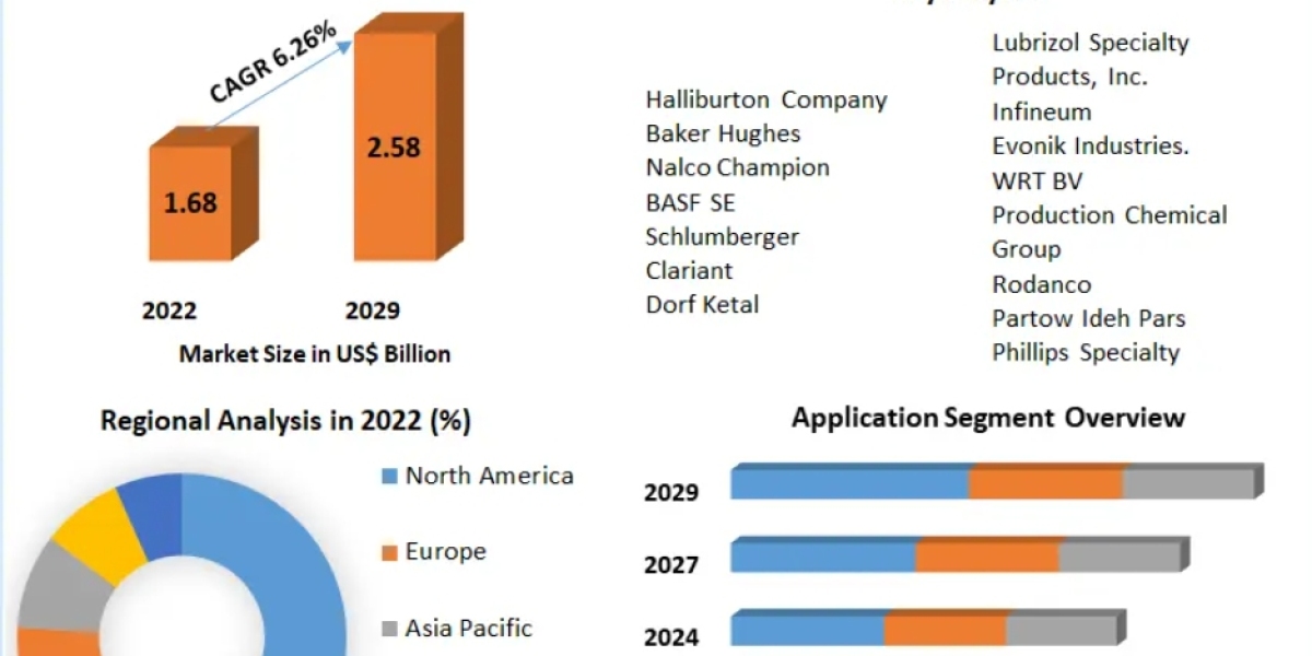 Crude Oil Flow Improvers Market Value Chain, Stakeholder Analysis and Trends 2029