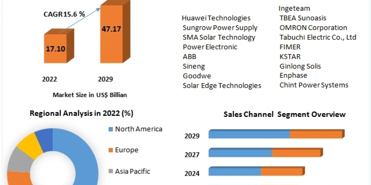 Empowering Change: Projections for the Inverter Market 2024-2030