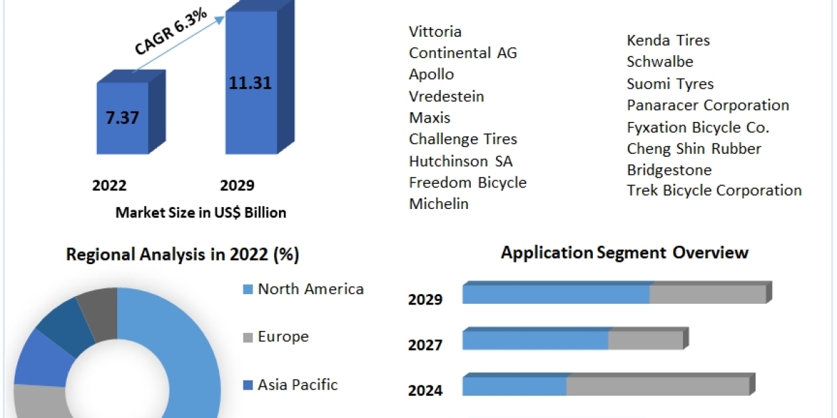 Pedaling Performance: Dynamics in the Bicycle Tire Market