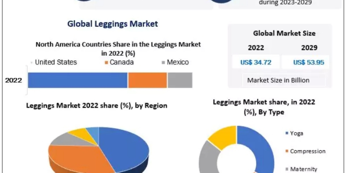 FIDO Authentication Market Size, Business Outlook, Leading Players and Forecast to 2023-2029