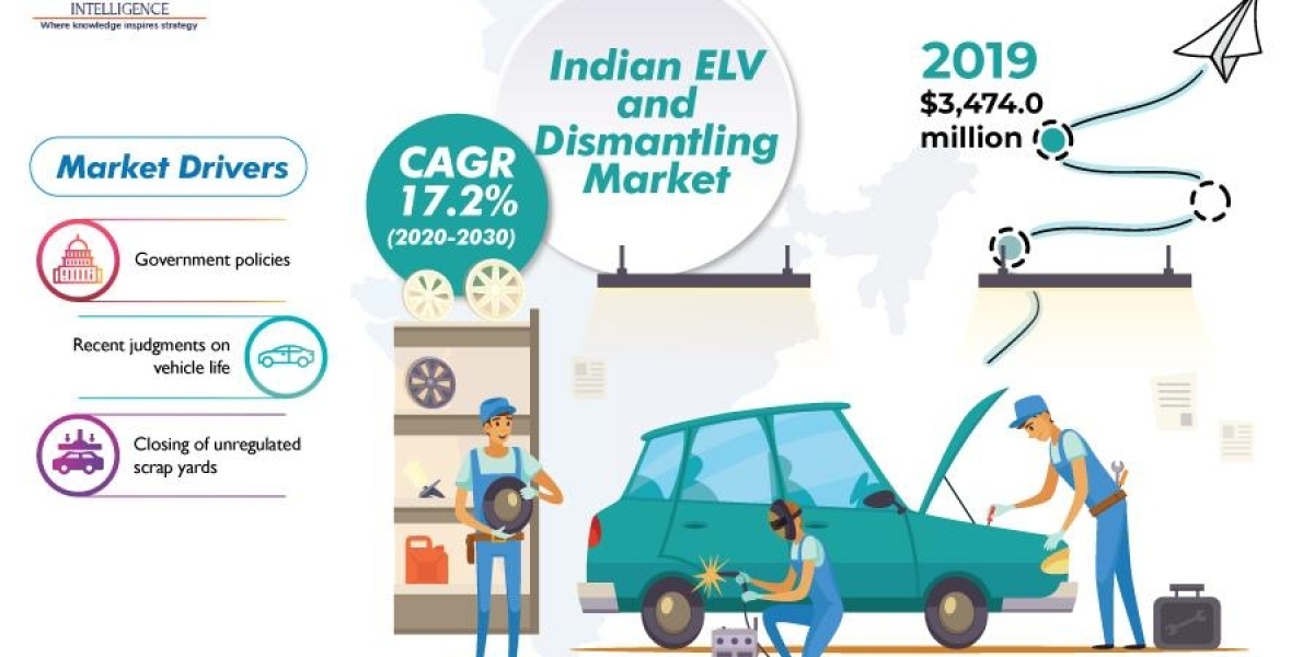 Demand for End-of-Life Vehicle and Dismantling in India Growing due to Government Policies