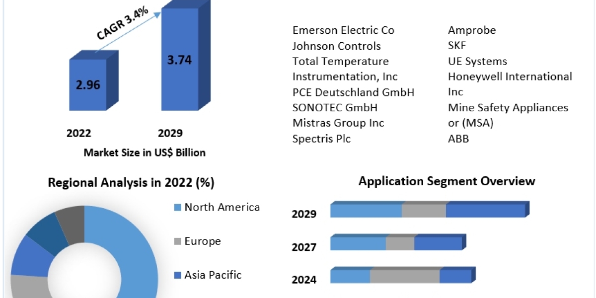 Overview of Ultrasonic Cleaning Market 2022-2029