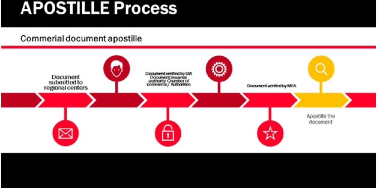 Apostille Marriage Certificate: Your Passport to Worldwide Matrimonial Legitimacy