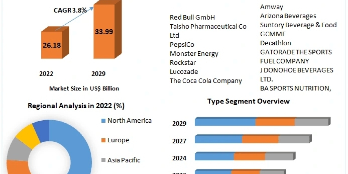 Sports Drink Market Size, Status, Top Players, Trends and Forecast to 2030