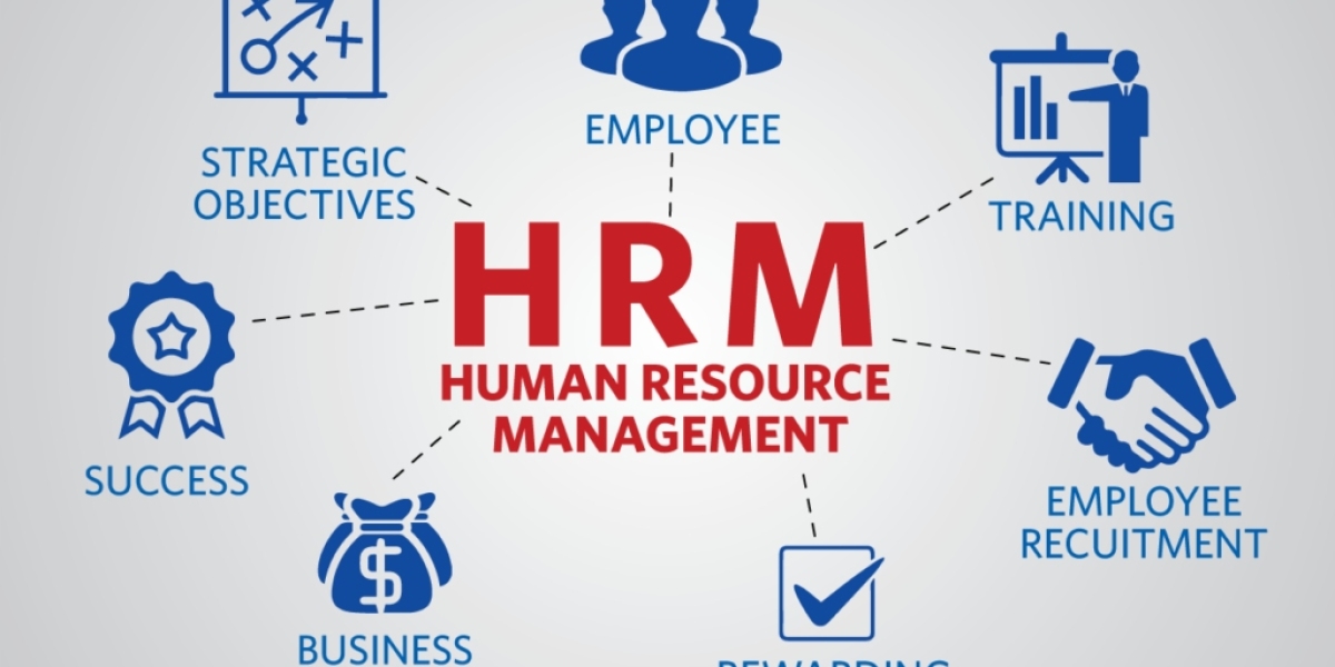 Human Resource Management