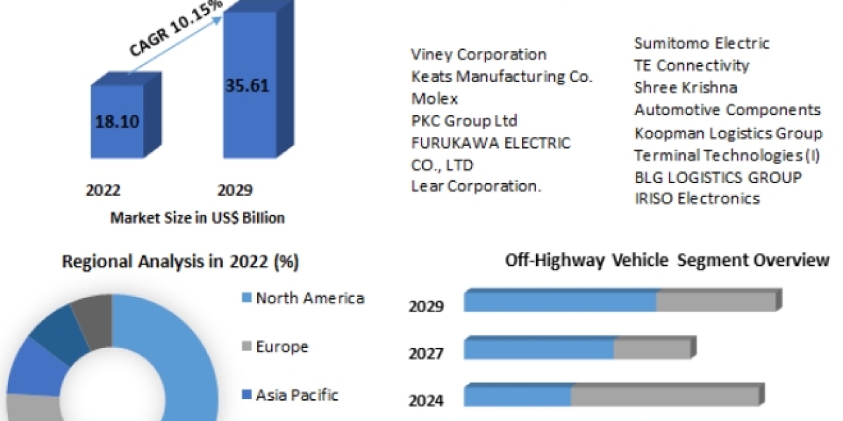 Global Rail Wheel Sensor Market Industry Outlook, Size, Growth Factors, and Forecast To, 2029