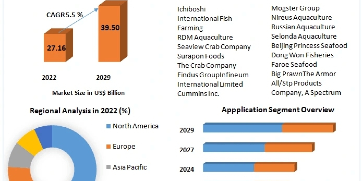 Crustacean Market Future Horizons Unveiled: Industry Outlook, Size, and Growth Forecast 2030