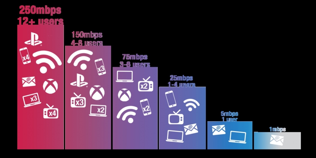 Over the Top (OTT) Market Global Scenario, Leading Players and Growth by 2033