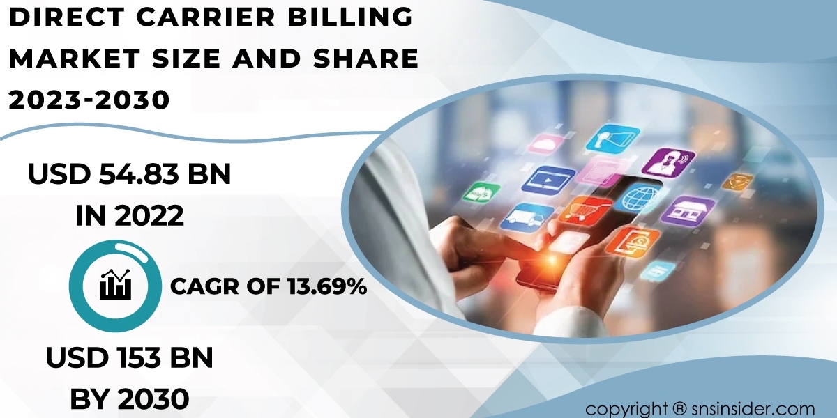 Direct Carrier Billing Market Opportunities | Identifying Growth Potential