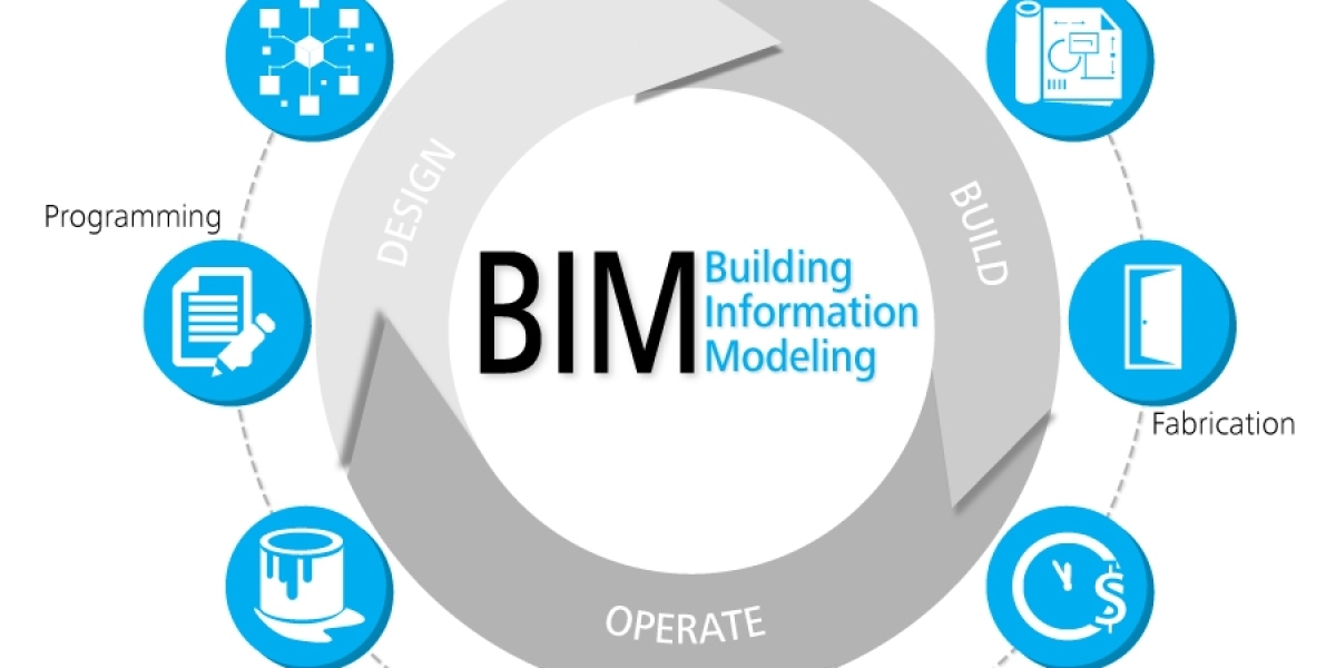 Building Information Modelling Market Manufacturers, Research Methodology, Competitive Landscape and Business Opportunit