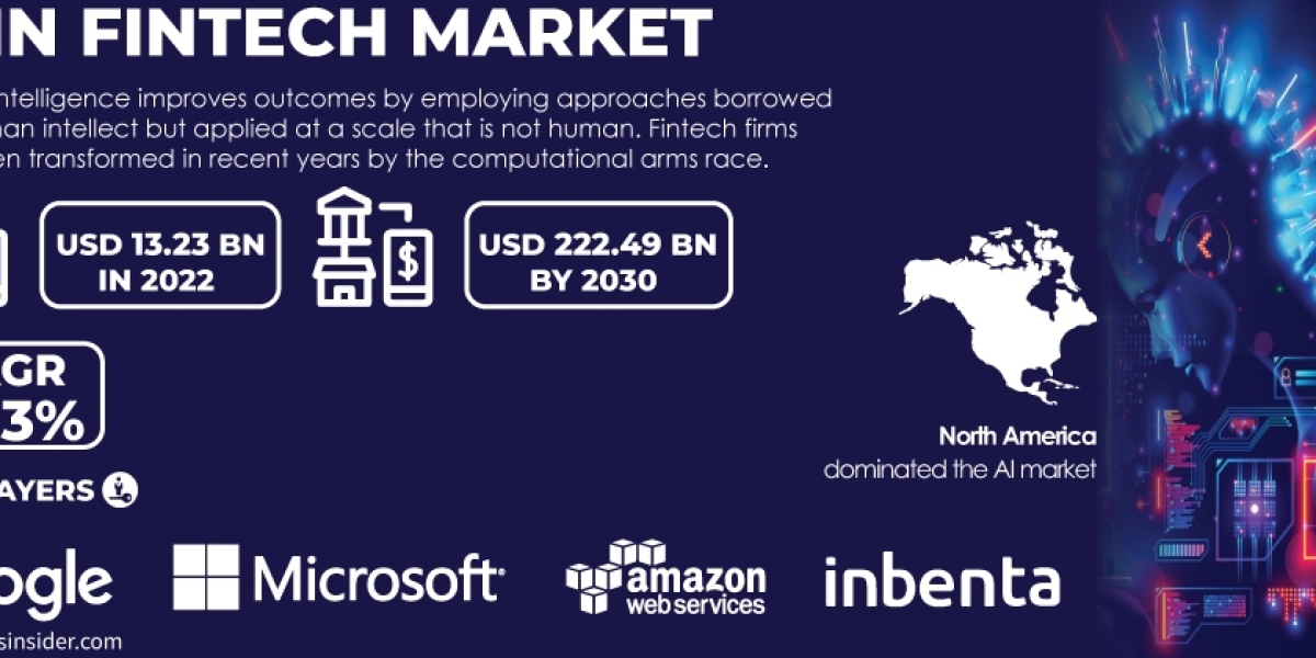 AI in Fintech Market Analysis | Unveiling Key Opportunities and Threats