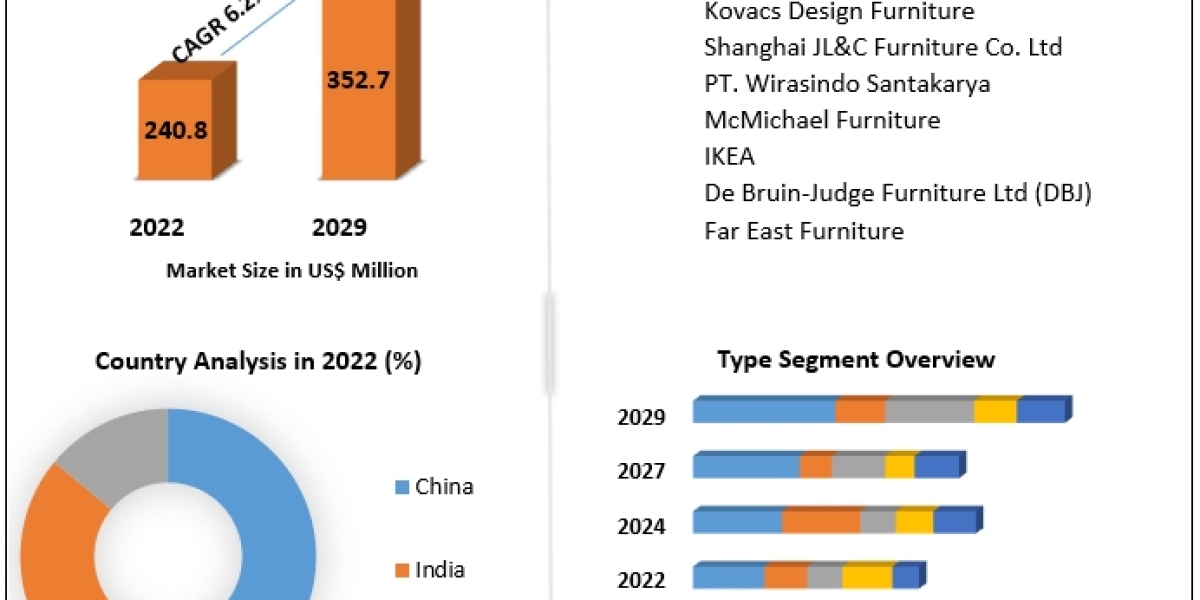 Asia Pacific Luxury Furniture Market  Size, Share, Growth, Trends, Applications, and Industry Strategies