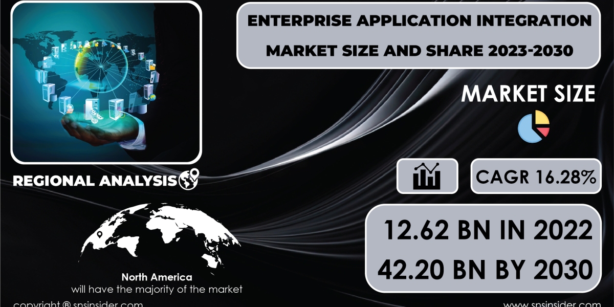 Enterprise Application Integration Market Competitive Landscape | Key Market Players