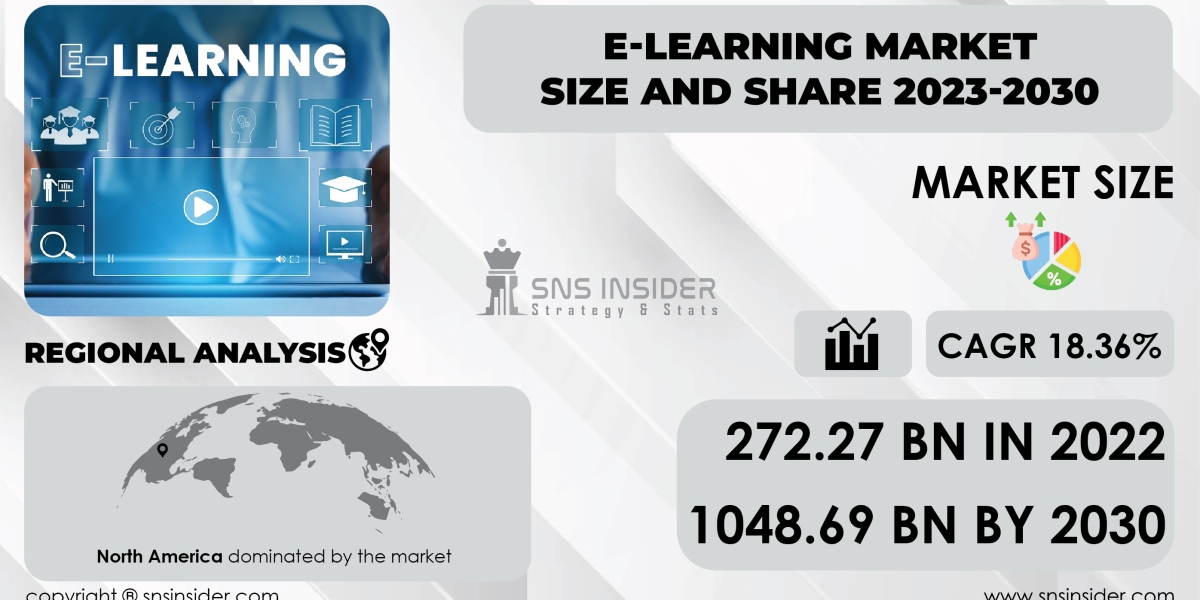 E-learning Market Forecast | Anticipating Future Market Trends