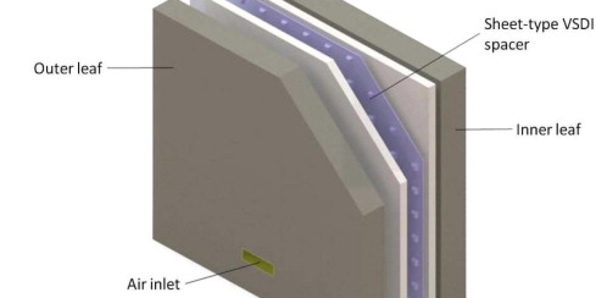 Active Insulation Market Emerging Trends and Competitive Landscape by 2033