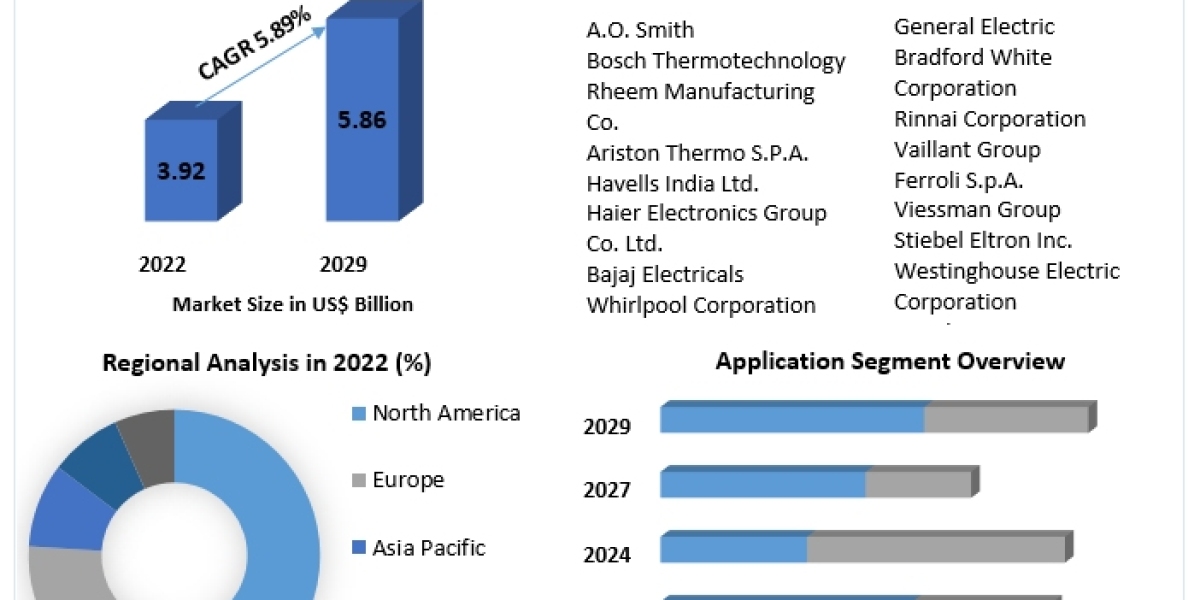 Electric Wall Heater Market  Size, Share, Growth, Trends, Applications, and Industry Strategies