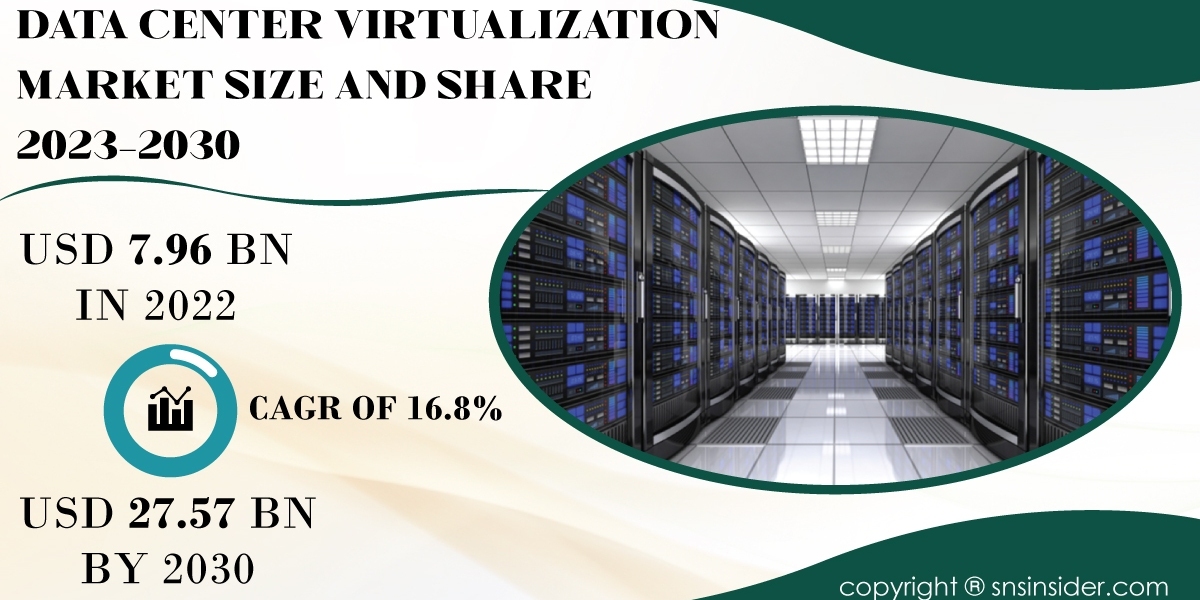 Data Center Virtualization Market SWOT Analysis | Strategic Positioning Insights