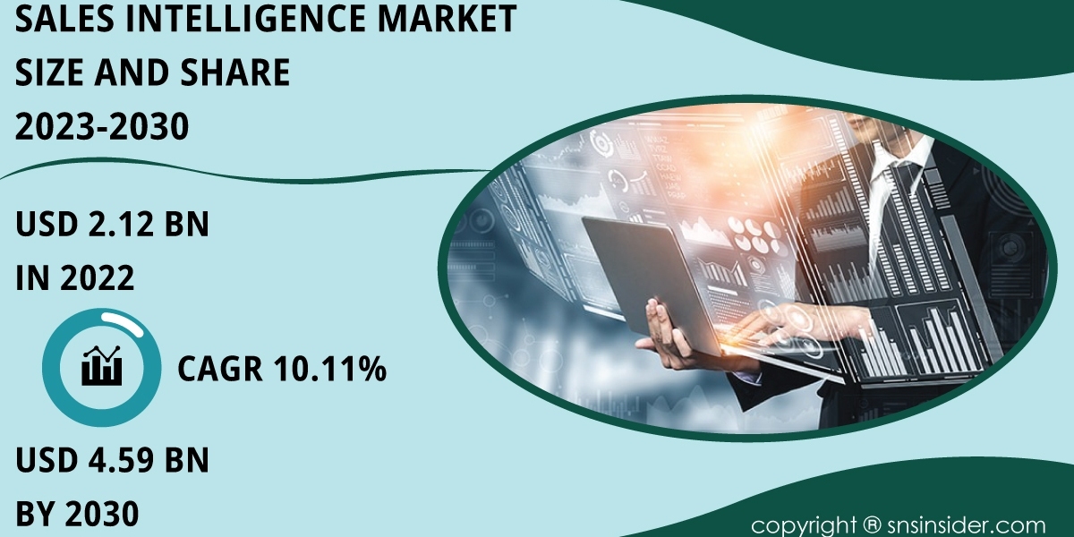 Sales Intelligence Market Size and Share Forecast | Predictive Analysis