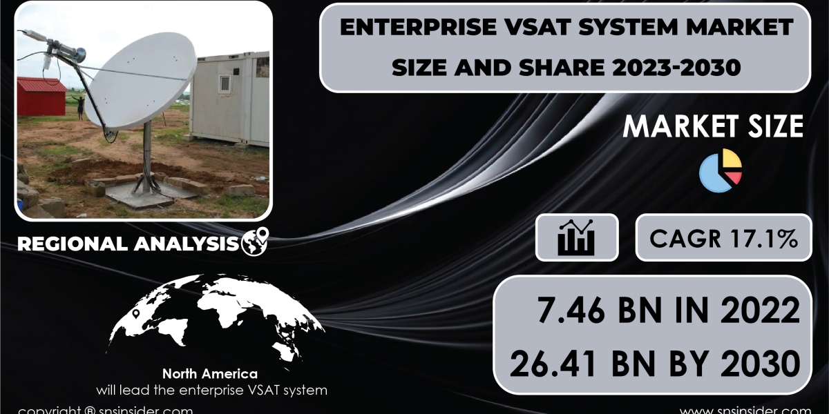 Enterprise VSAT System Market Insights and Analysis | Understanding Market Trends