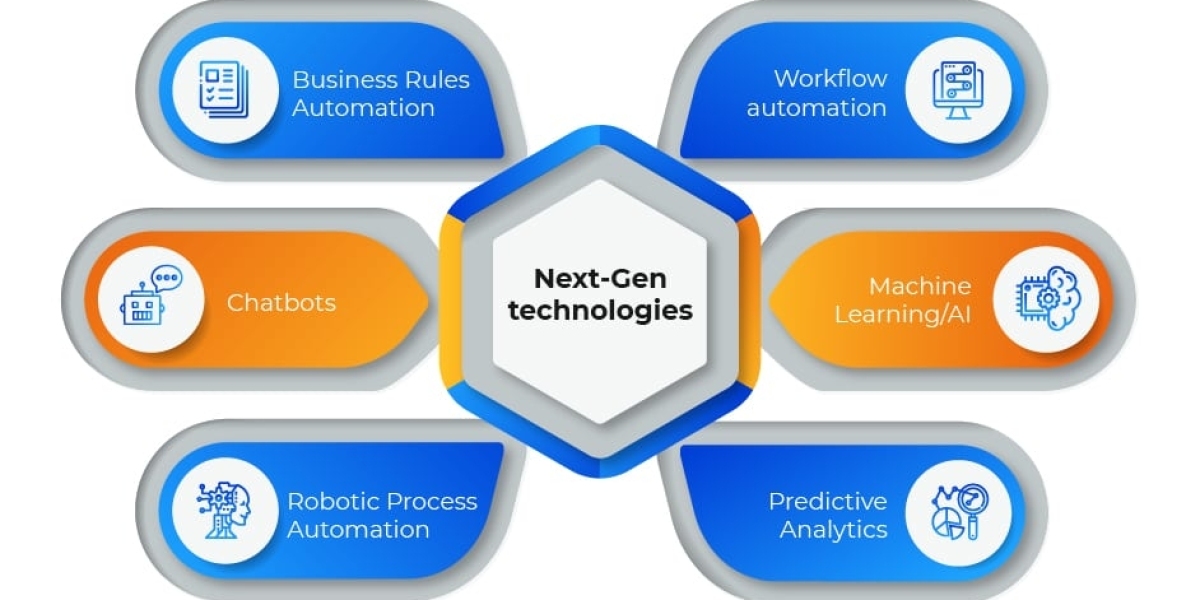 United States Next-gen Technology Market Size, Historical Growth, Analysis, Opportunities and Forecast To 2032