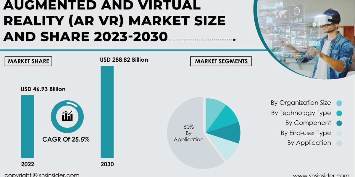 Augmented and Virtual Reality (AR VR) Market Insights | Understanding Industry Dynamics