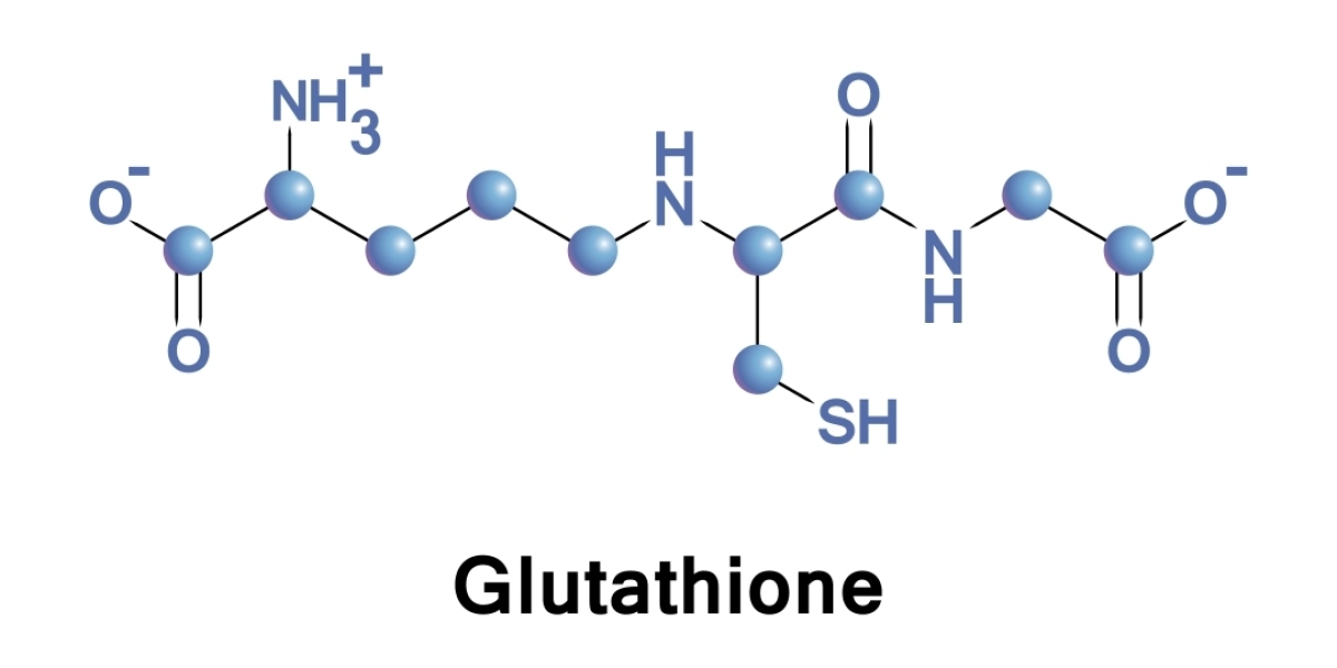 Glutathione Market is driven by rising demand in cosmetic industry