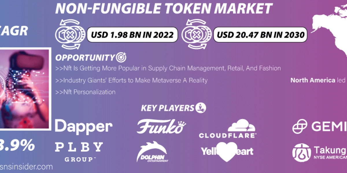 Non-Fungible Token Market Russia-Ukraine War Impact | Strategic Assessment