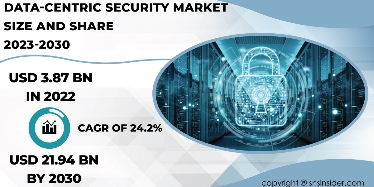 Data-Centric Security Market Recession Impact | Economic Downturn Strategies