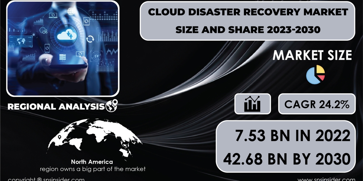 Cloud Disaster Recovery Market SWOT Analysis | Assessing Strengths and Weaknesses