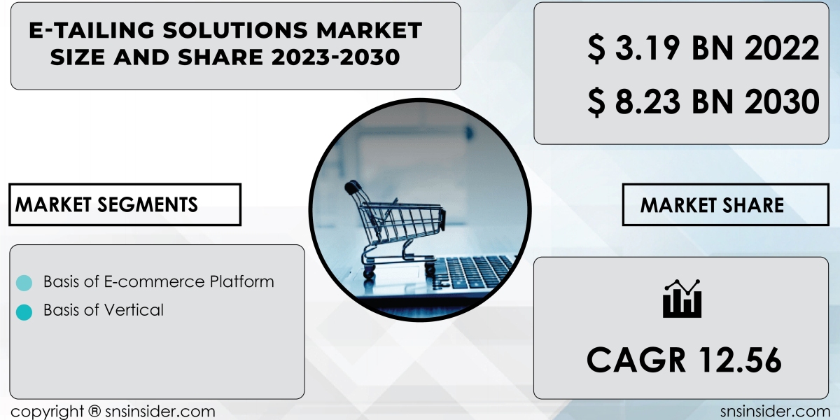 E-Tailing Solutions Market Regional Analysis Report | Geographic Insights