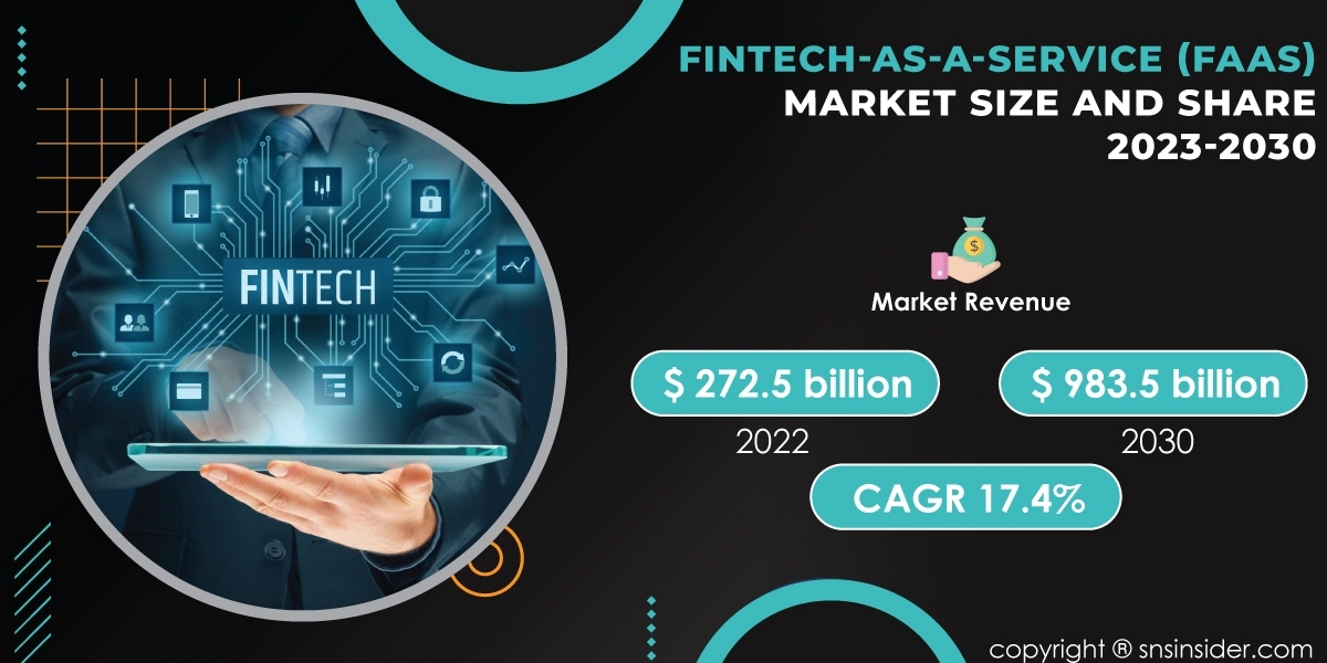 Fintech as a Service Market Trends and Opportunities | Insights for Investors