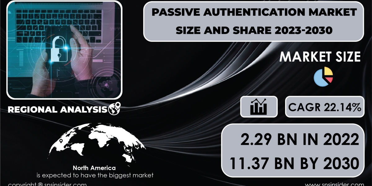 Passive Authentication Market Competitive Analysis | Benchmarking Industry Competitors