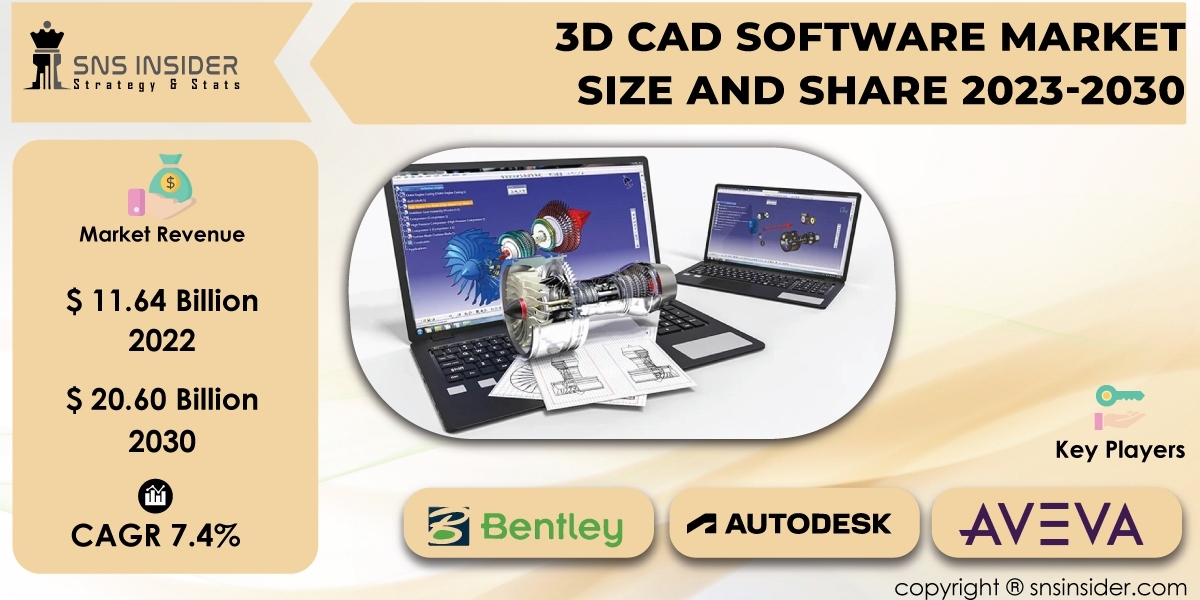 3D CAD Software Market Growth Drivers | Exploring Market Expansion