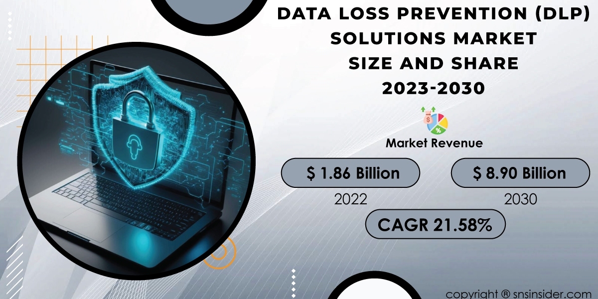 Data Loss Prevention (DLP) Solutions Market Russia-Ukraine War Impact | Strategic Assessment