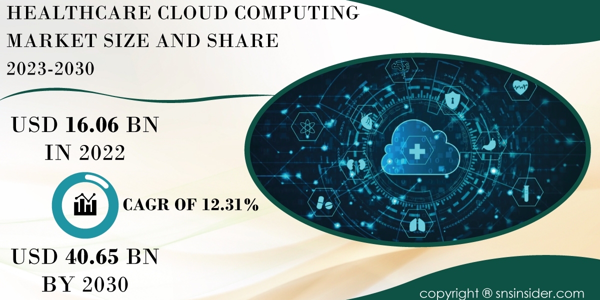 Healthcare Cloud Computing Market Insights and Trends | Exploring Industry Dynamics