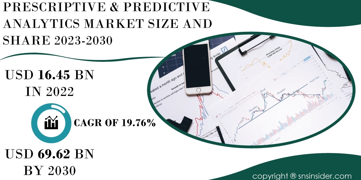 Prescriptive & Predictive Analytics Market Competitive Landscape | Analyzing Industry Players