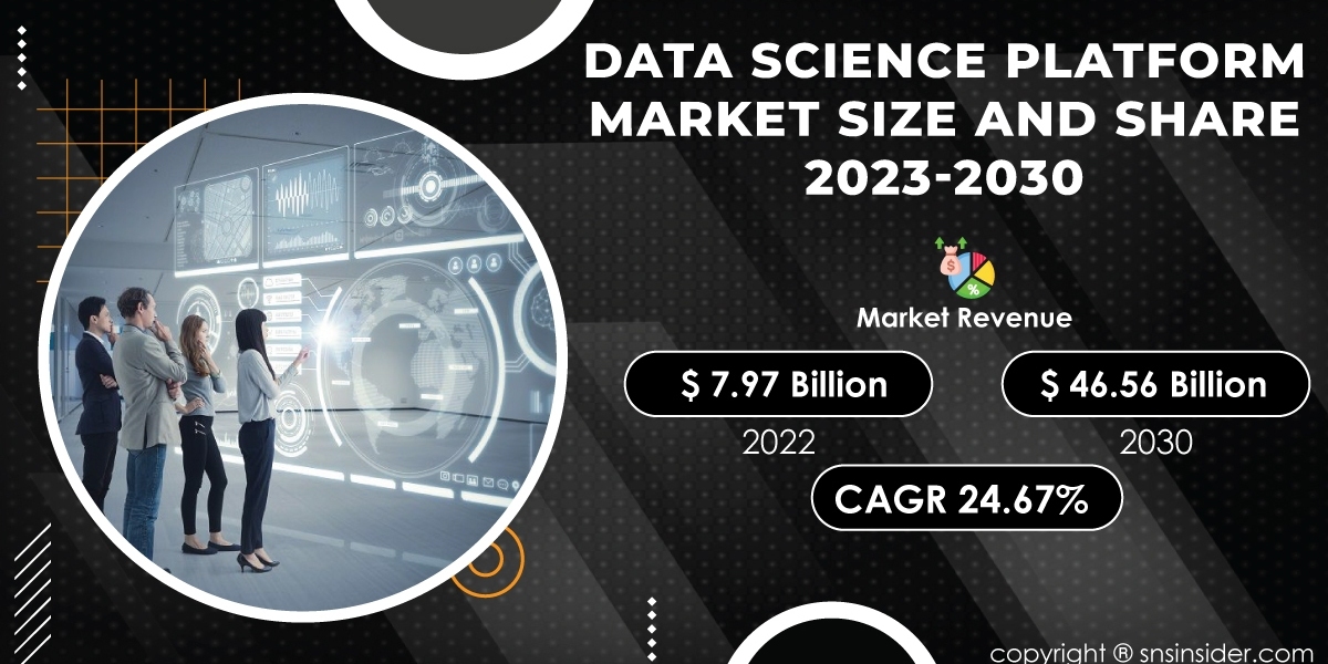 Data Science Platform Market Insights and Forecast | Future Market Scenario