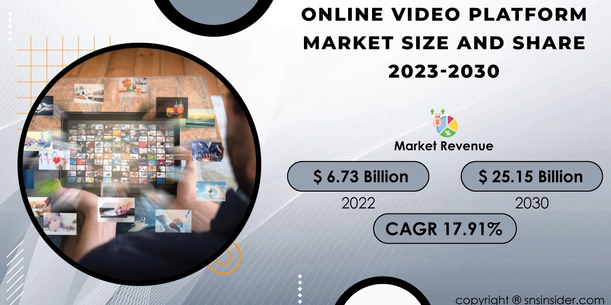 Online Video Platform Market Regional Analysis | Evaluating Geographic Trends