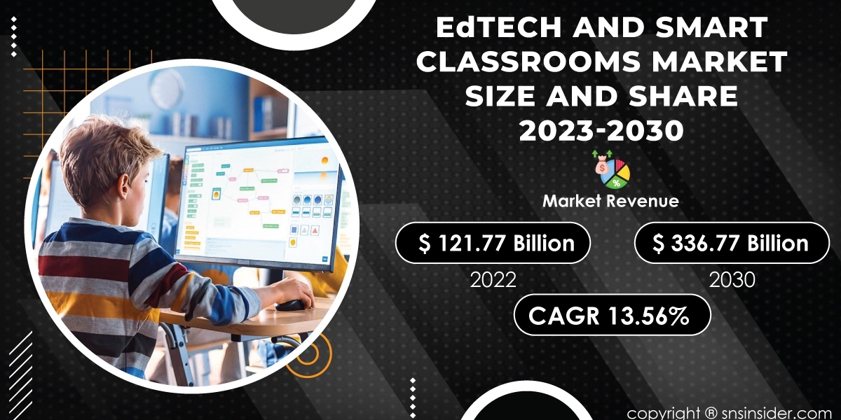 EdTech and Smart Classrooms Market Competitive Analysis | Benchmarking Industry Competitors