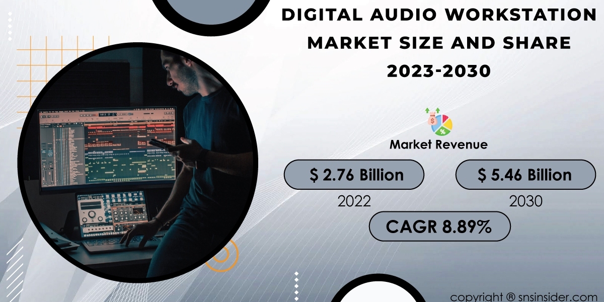 Digital Audio Workstation Market Analysis and Strategies | Analyzing Growth Potential