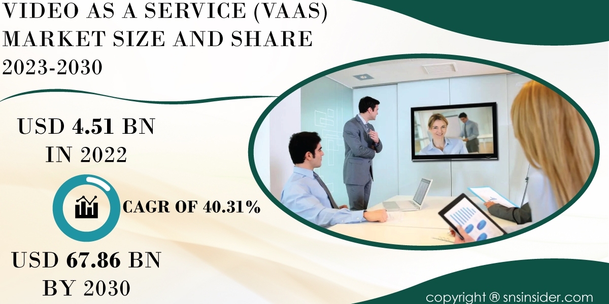 Video as a Service (VaaS) Market Size and Growth Analysis | Market Assessment