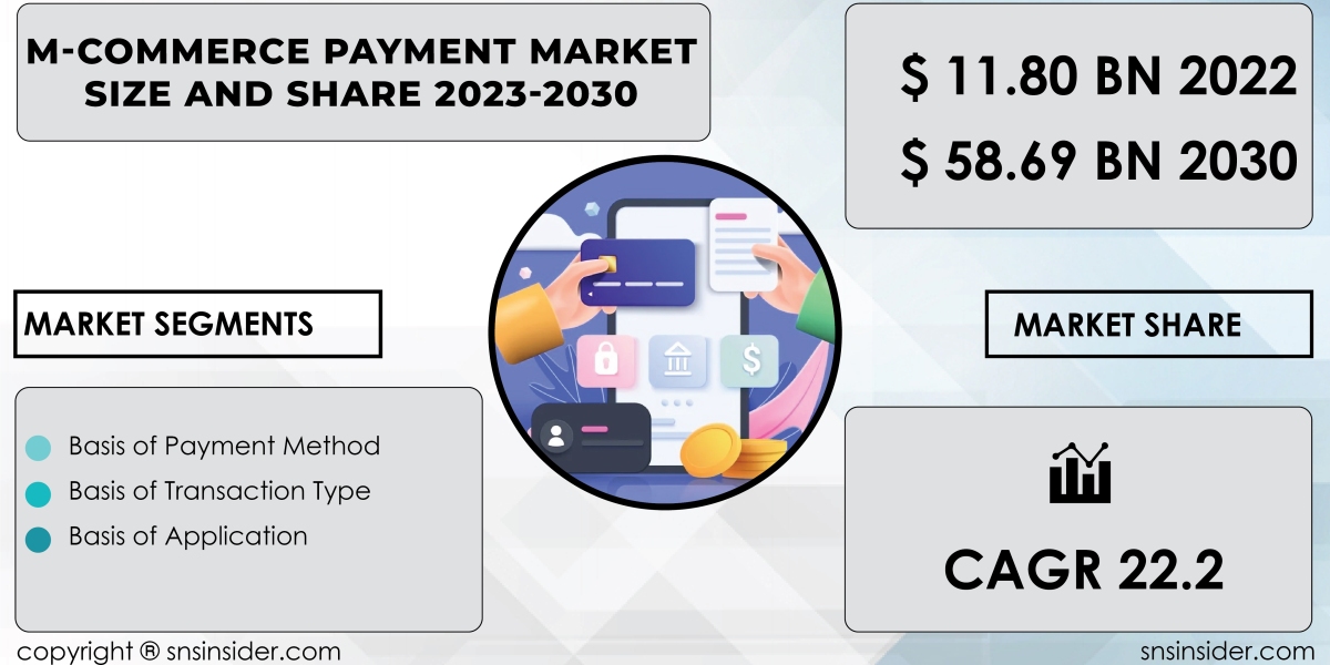 M-Commerce Payment Market Analysis and Insights | Strategic Recommendations