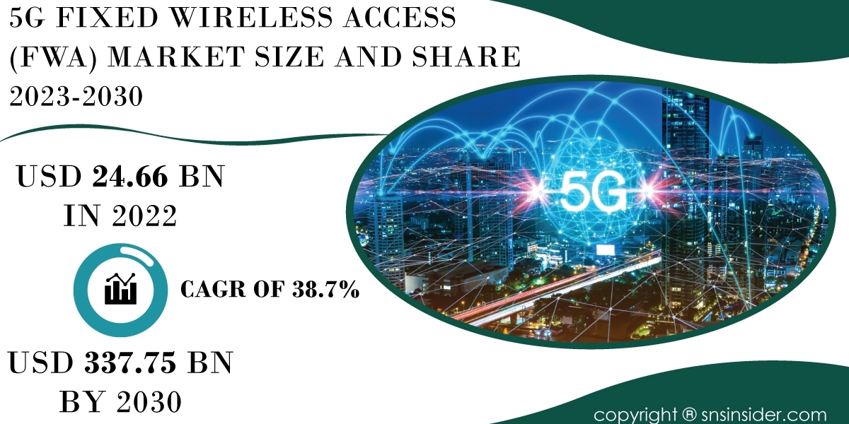 5G Fixed Wireless Access (FWA) Market Insights and Forecast | Future Market Scenario