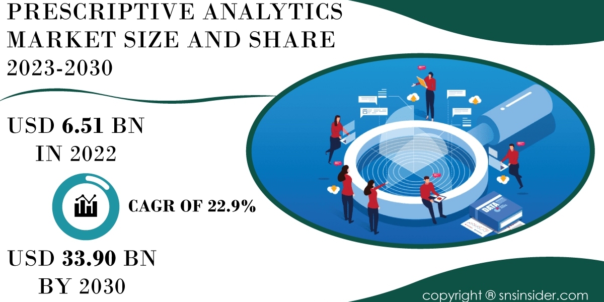 Prescriptive Analytics Market Regional Analysis | Evaluating Geographic Trends