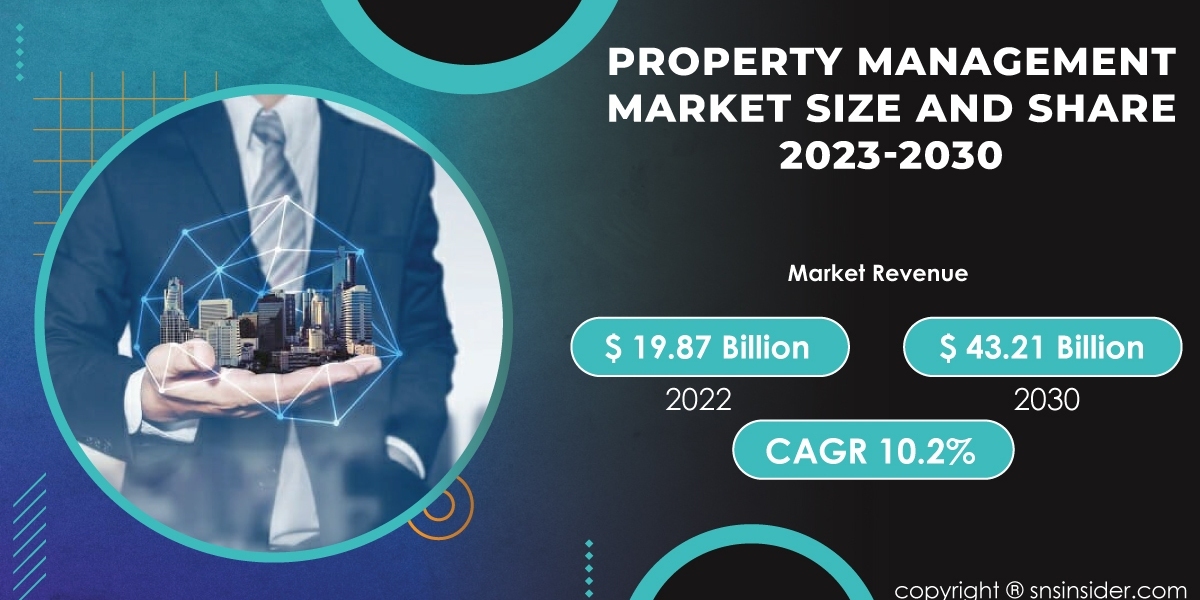 Property Management Market Forecast 2030 | Future Market Projections