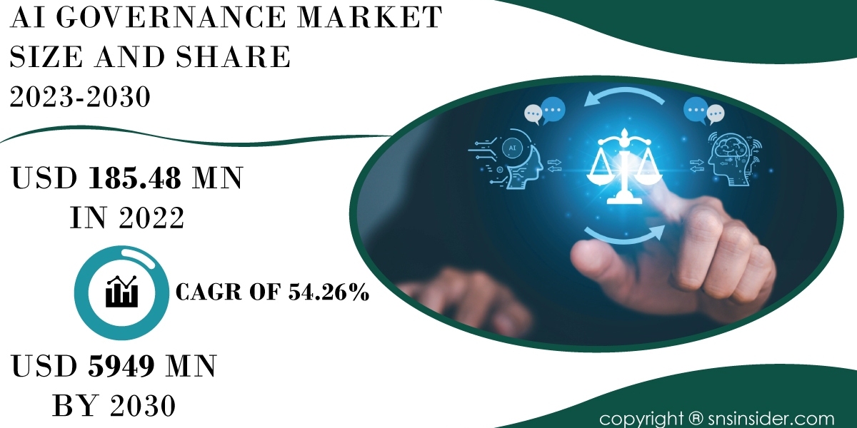 AI Governance Market Analysis and Insights | Industry Overview