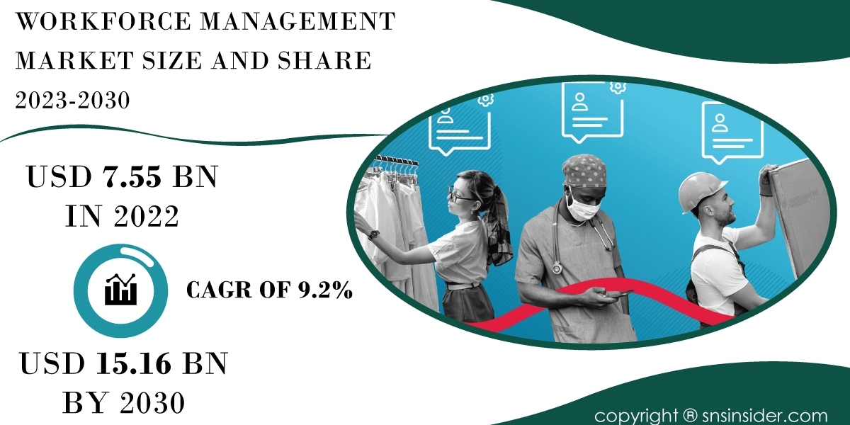 Workforce Management Market SWOT Analysis | Assessing Strengths and Weaknesses