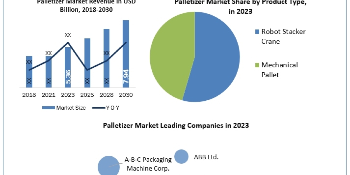 Streamlining Logistics: The Role of Palletizers in Supply Chains