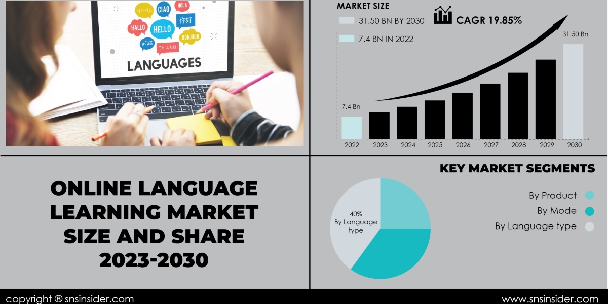 Online Language Learning Market Forecast 2030 | Future Market Projections