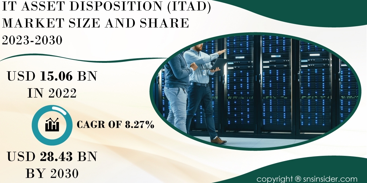 IT Asset Disposition (ITAD) Market Forecast | Anticipating Future Market Trends